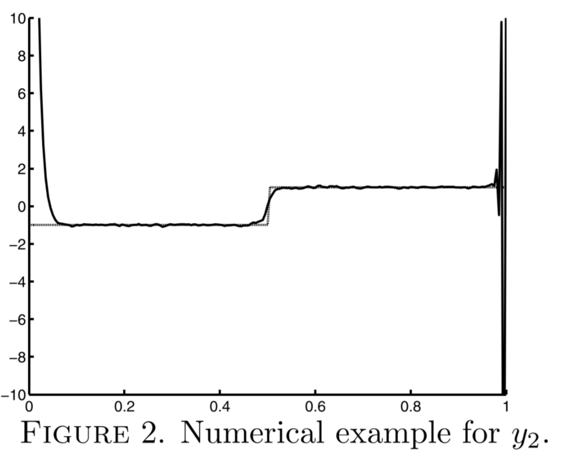 Figure 18